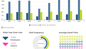 Downtown Madison Data Dashboard image